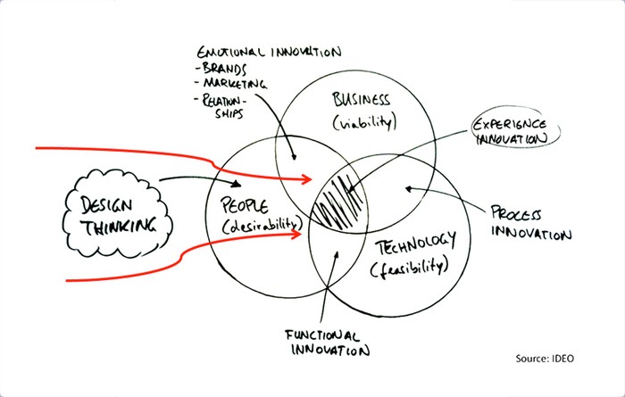 ideo-design-thinking_full