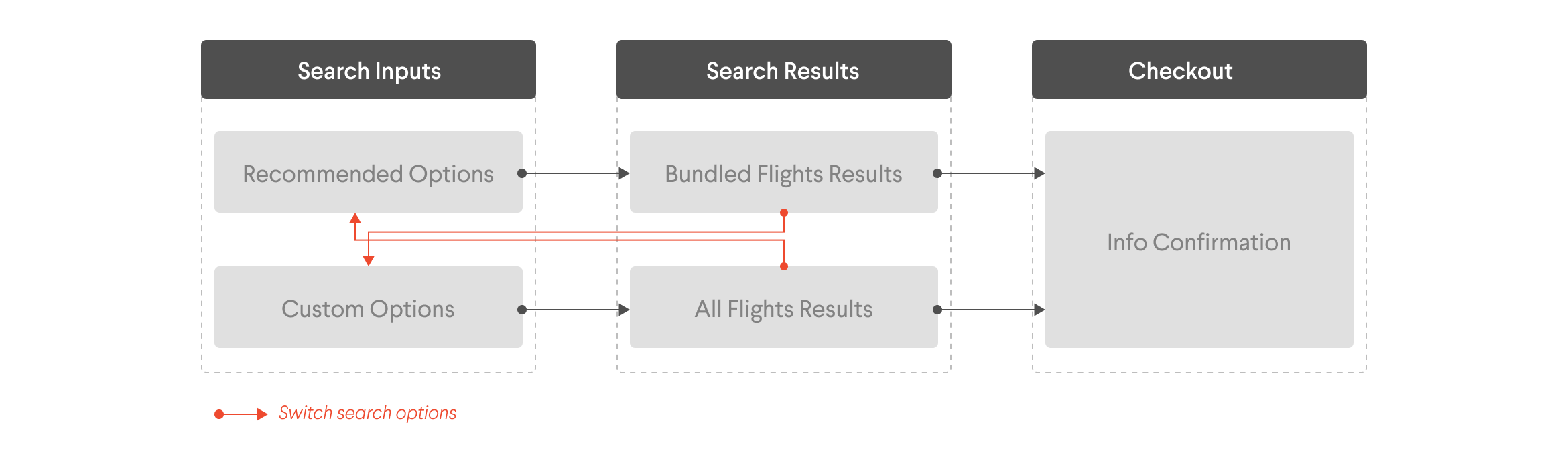 17_Multicity - 3.Flows@2x