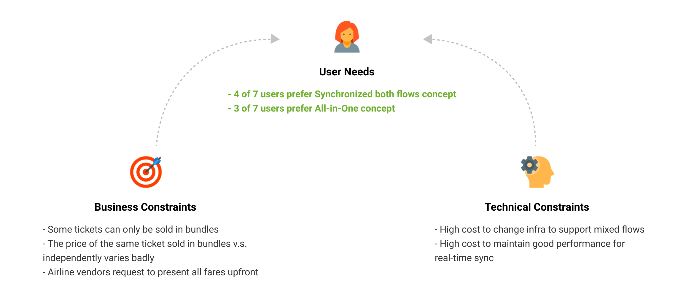 17_Multicity - 8.Constraints@2x